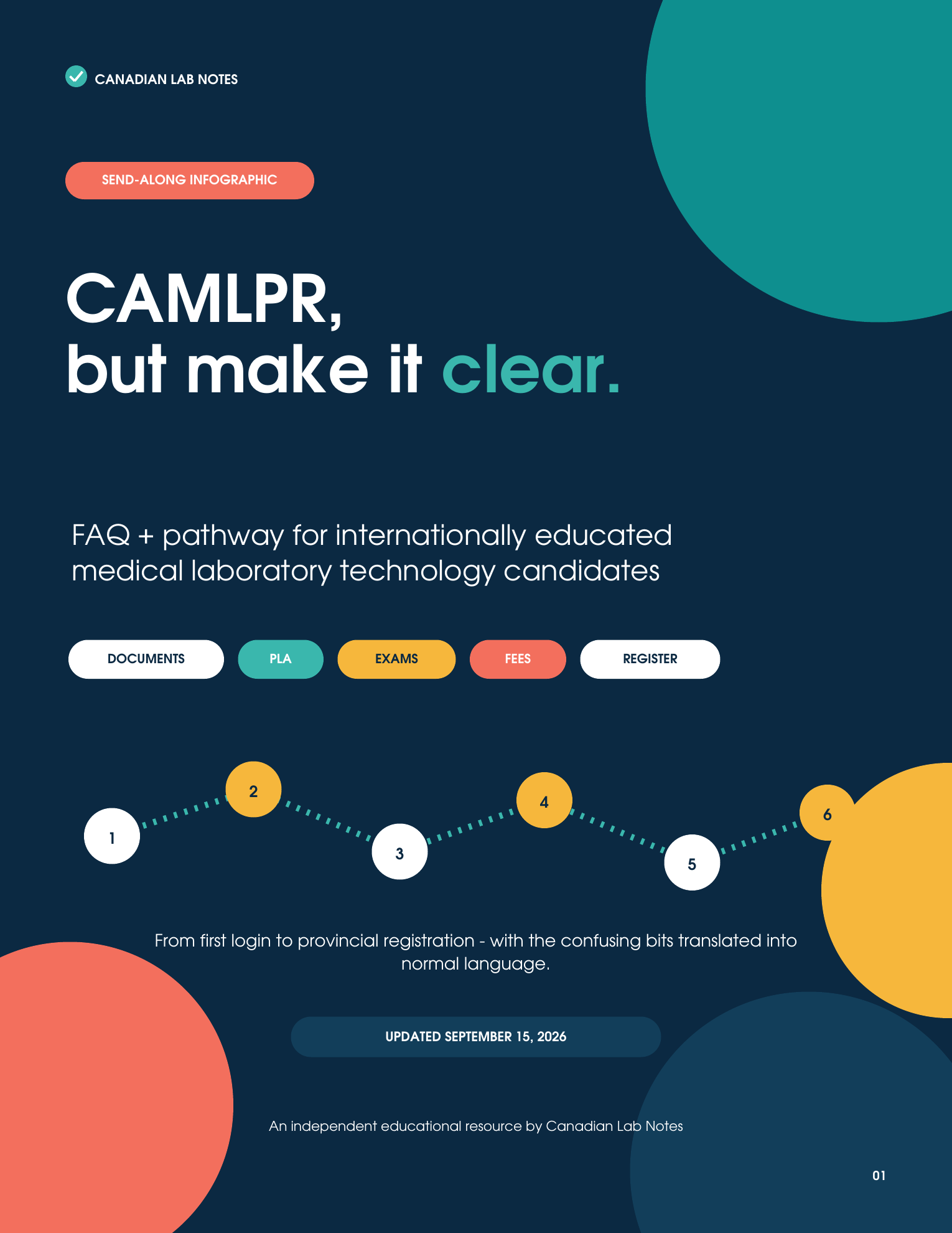CAMLPR International Applicant FAQ cover