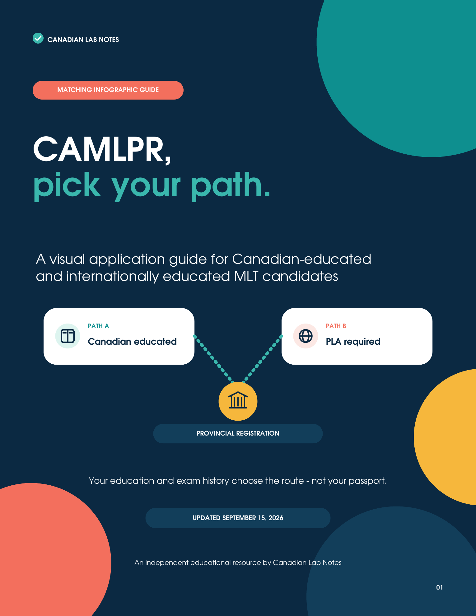 CAMLPR Application Pathways guide cover